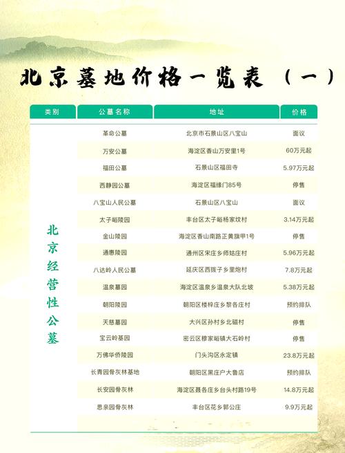 北京有哪些合法墓地风水好？排名前33位的墓地是哪些？