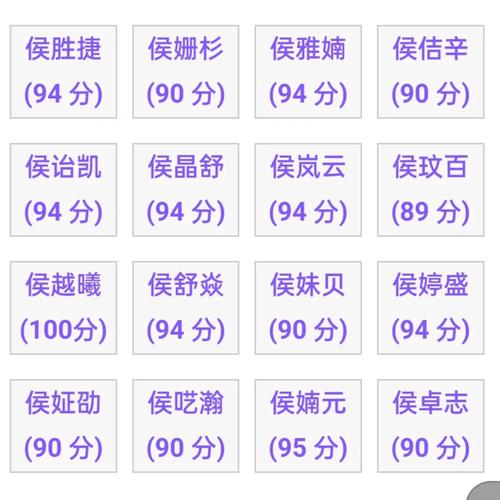 如何同过梓奕取名打分免费测试来评估名字得分？