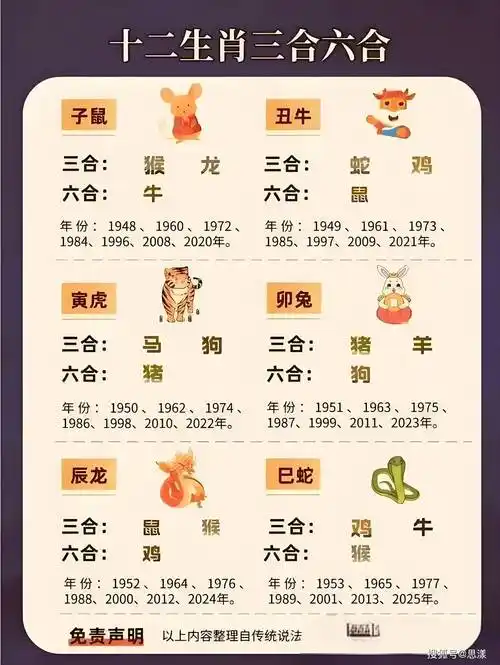 壬字在十二生肖中代表哪个生肖？