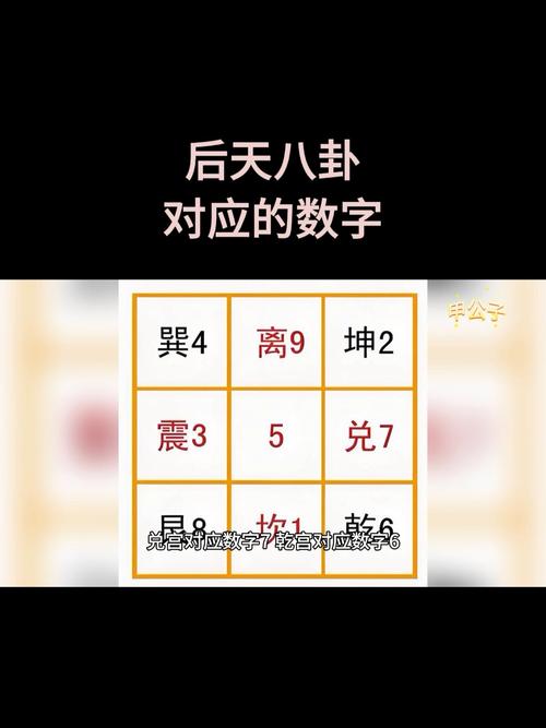 后天八卦五行对应的数字具体是什么？
