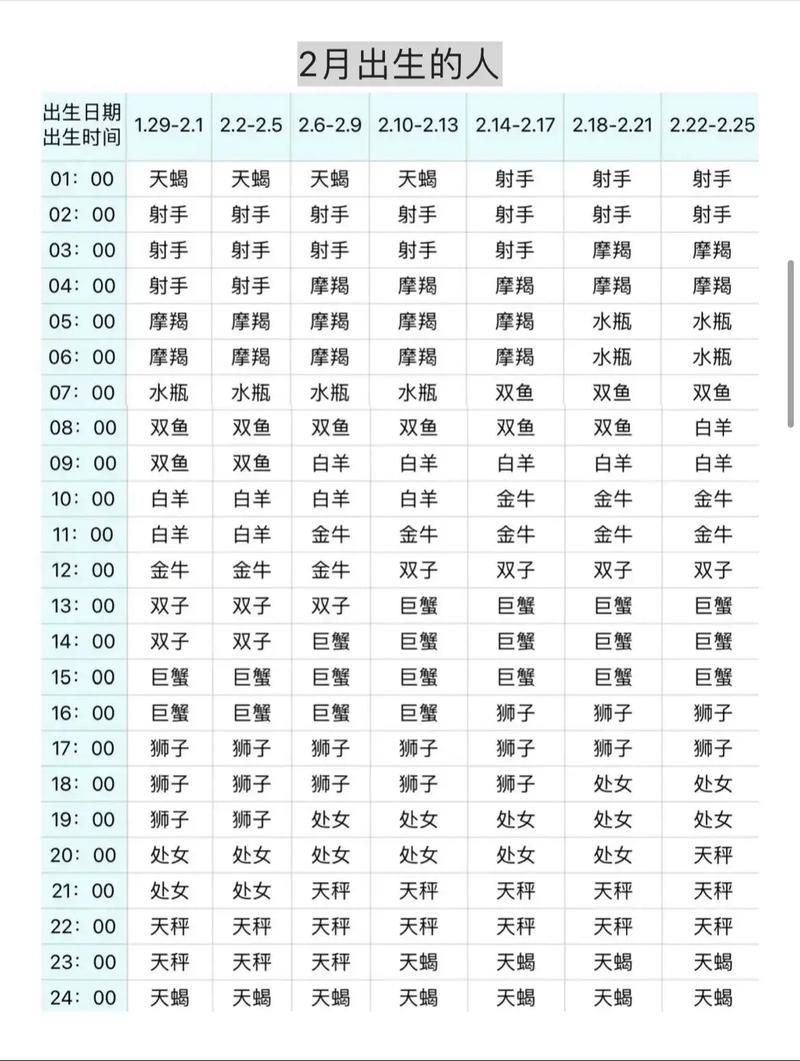 天蝎座上升星座是摩羯座吗？