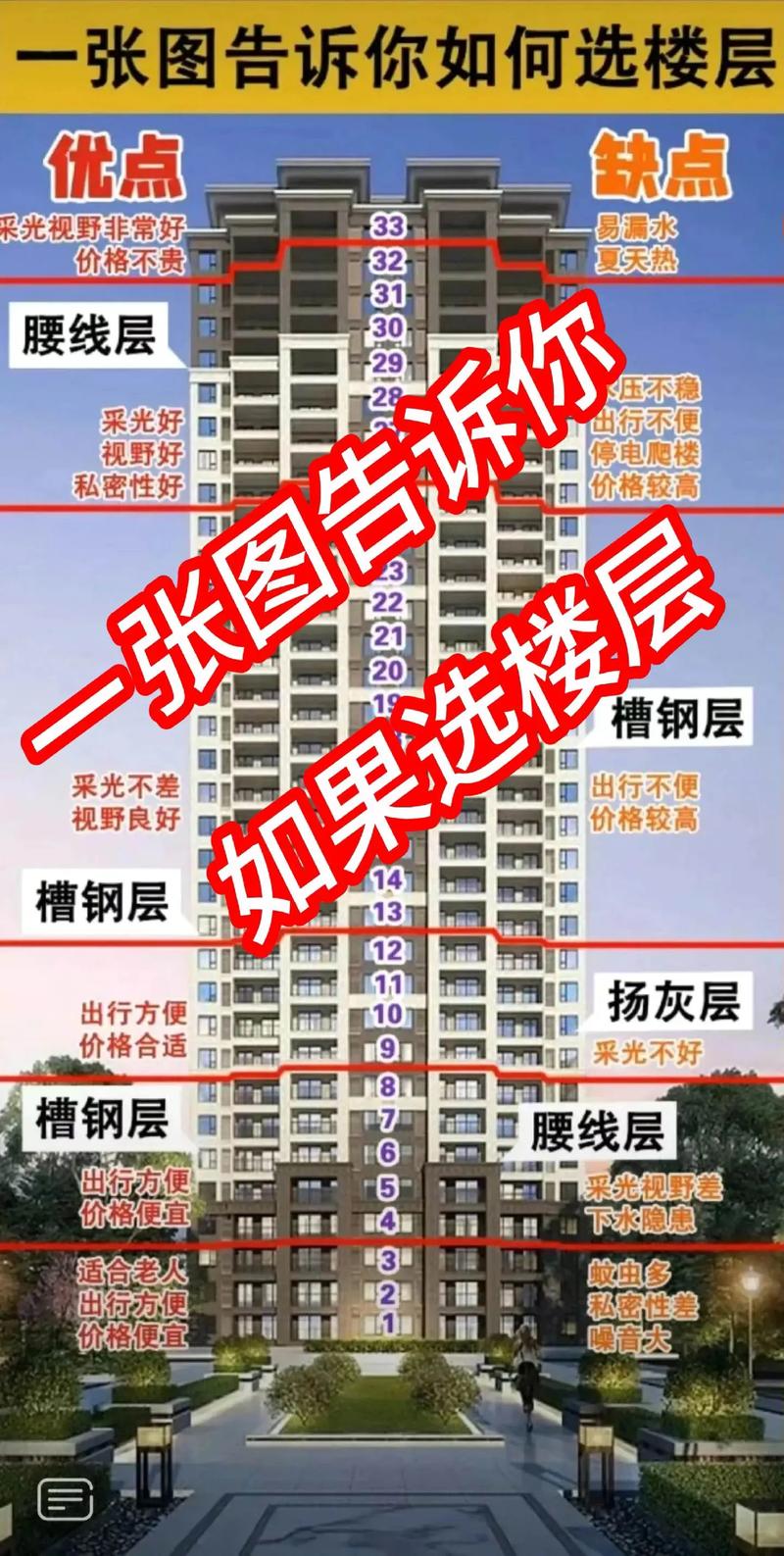 小区第一排风水如何，蕞前一排楼住起来是否吉利？