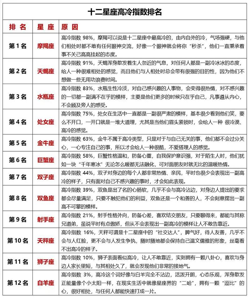 哪个星座蕞冷酷？十二星座冷漠程度排名是怎样的？