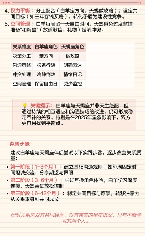 天蝎座和白羊座配对指数是多少？
