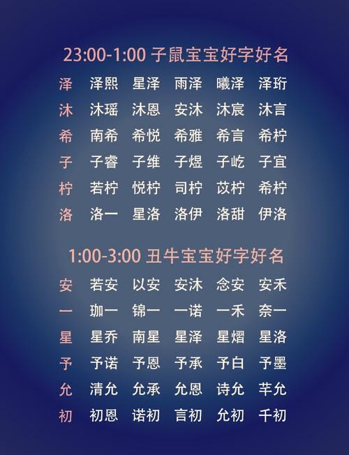 鸡年广宝宝名字大全集里有哪些好听的宝宝名字推荐？