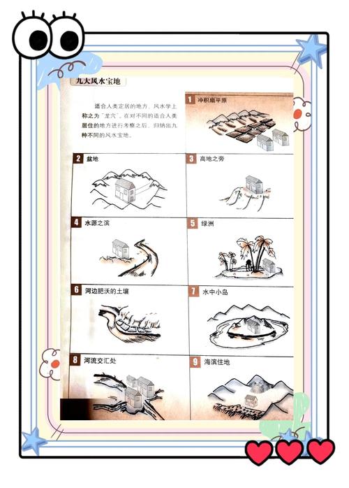 如何同过风水学来选择建房地点和布局？