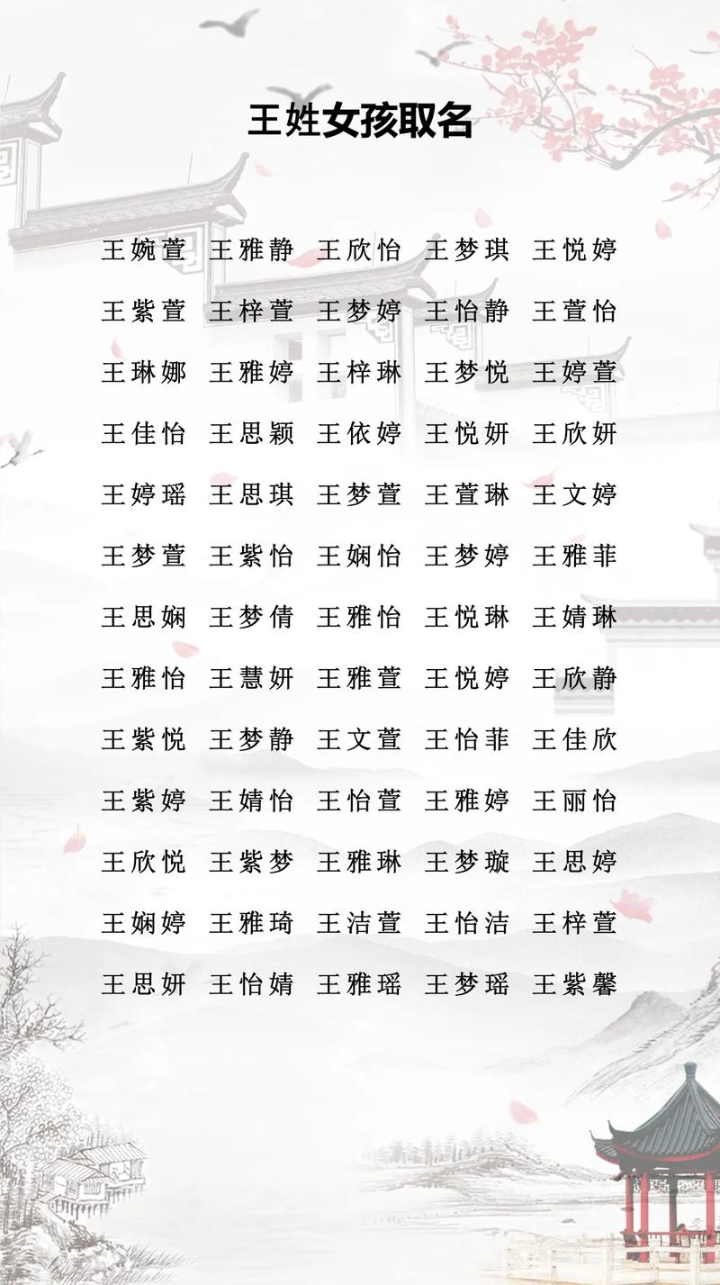 王姓女孩取名字叫王文，有没有什么好听的名字建议？