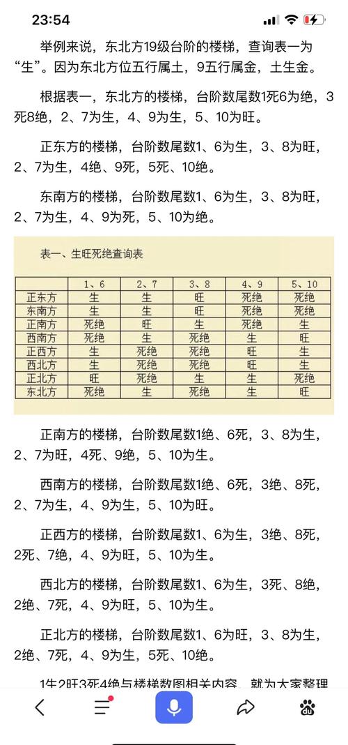 楼梯数1生2旺3死4绝如何化解？
