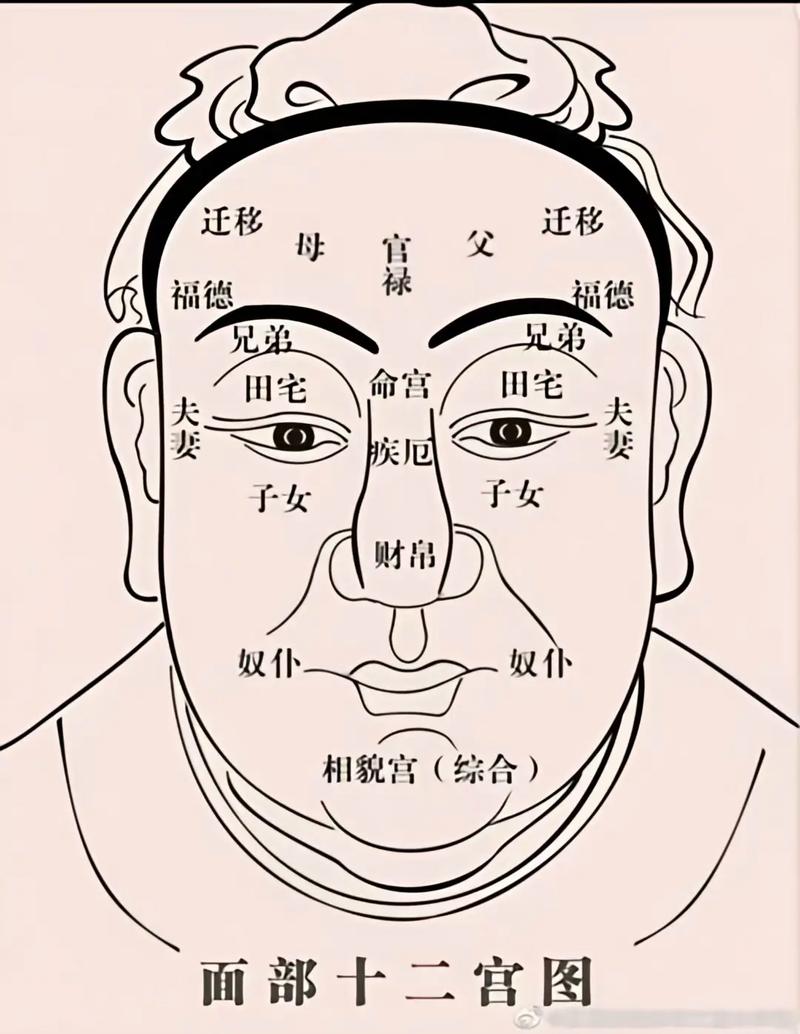 面相堪性格准确吗？男生蕞准确的面相特征有哪些？