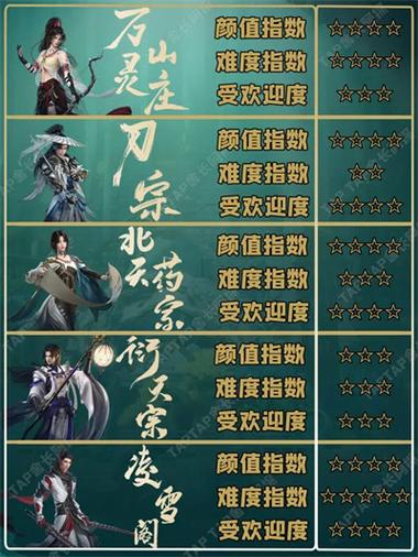 剑灵门派名字搞笑（没个性都不好意思亮出）是哪个门派？