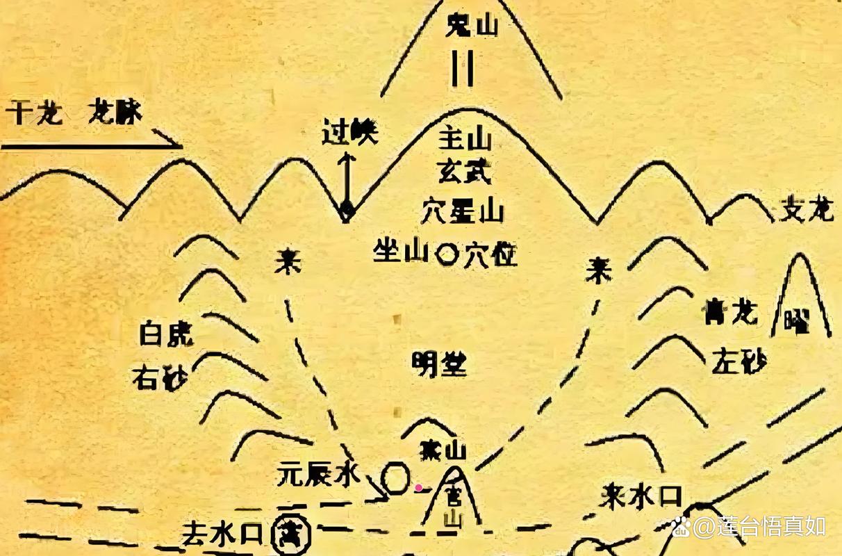 墓地风水朝向哪个方向最好？有没有推荐的朝向大全？
