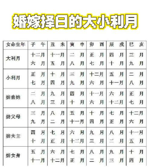 九月份哪一天是黄道吉日适合举行婚礼呢？