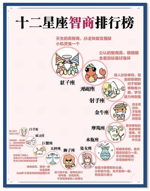 哪个星座被普遍认为智商最高？