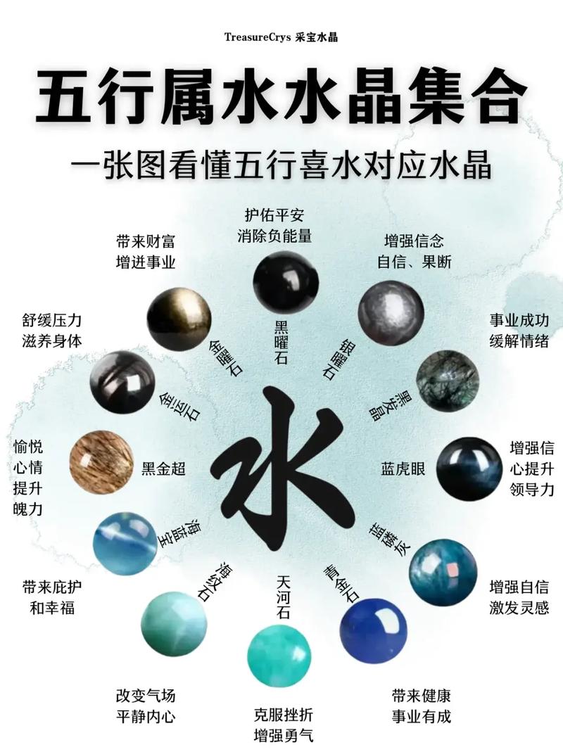 五行属水最旺的物品有哪些？
