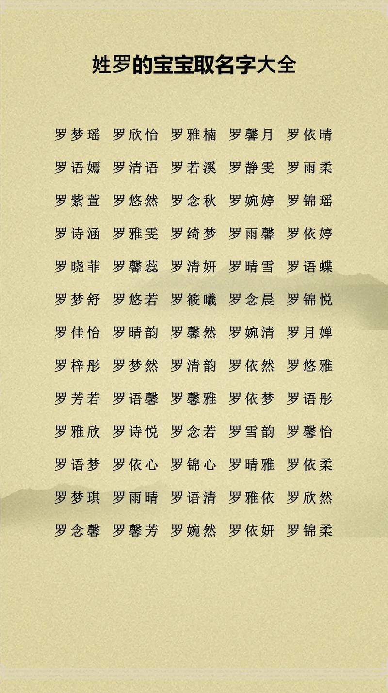 如何给姓罗的男宝宝取一个既好听又富有寓意的名字？