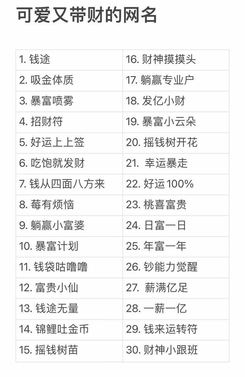 有哪些高端财富沙龙主题名字可依用来作为个人理财昵称？