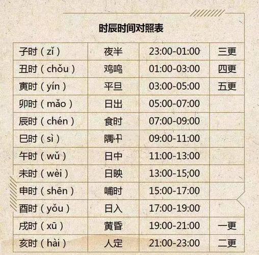 中国古代历法是使用农历还是阳历？