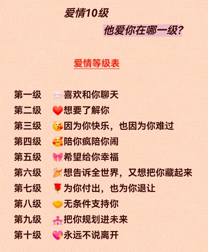 我如何判断自己在爱情中的忠诚度？