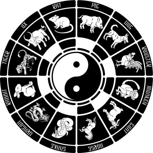 风肖水肖指的是哪个生肖？哪个生肖象征着风？