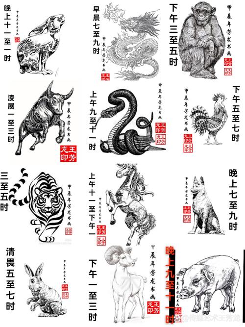 请问哪个生肖的图案是草字头，代表着准确的生肖？