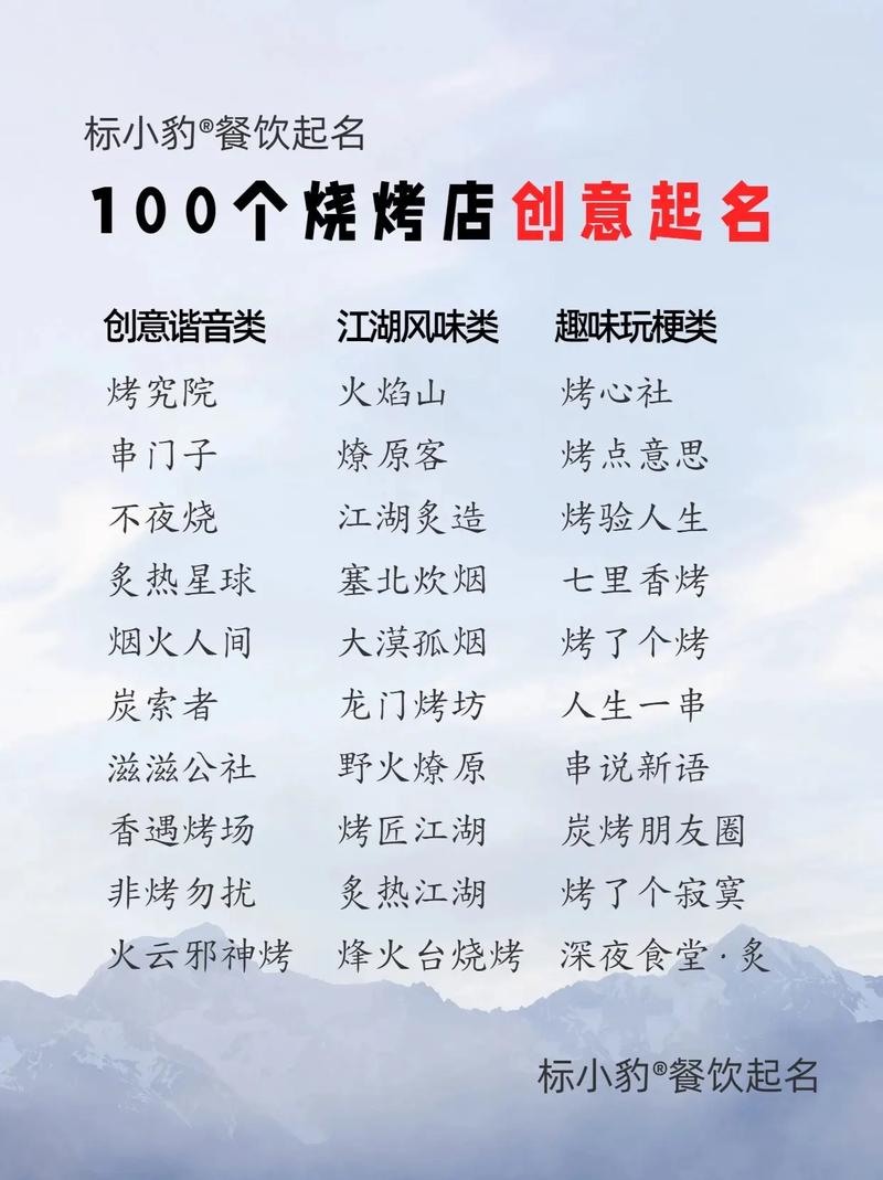 有没有什么富有创意的烧烤店名，听起来特别吸引人呢？