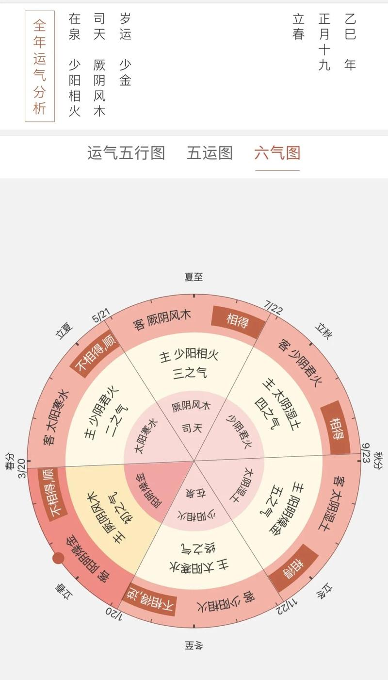 人体阳气如何影响您的运气，进而决定您的运势走向？