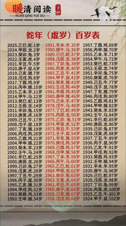 1948年出生的人属什么生肖？求解答！