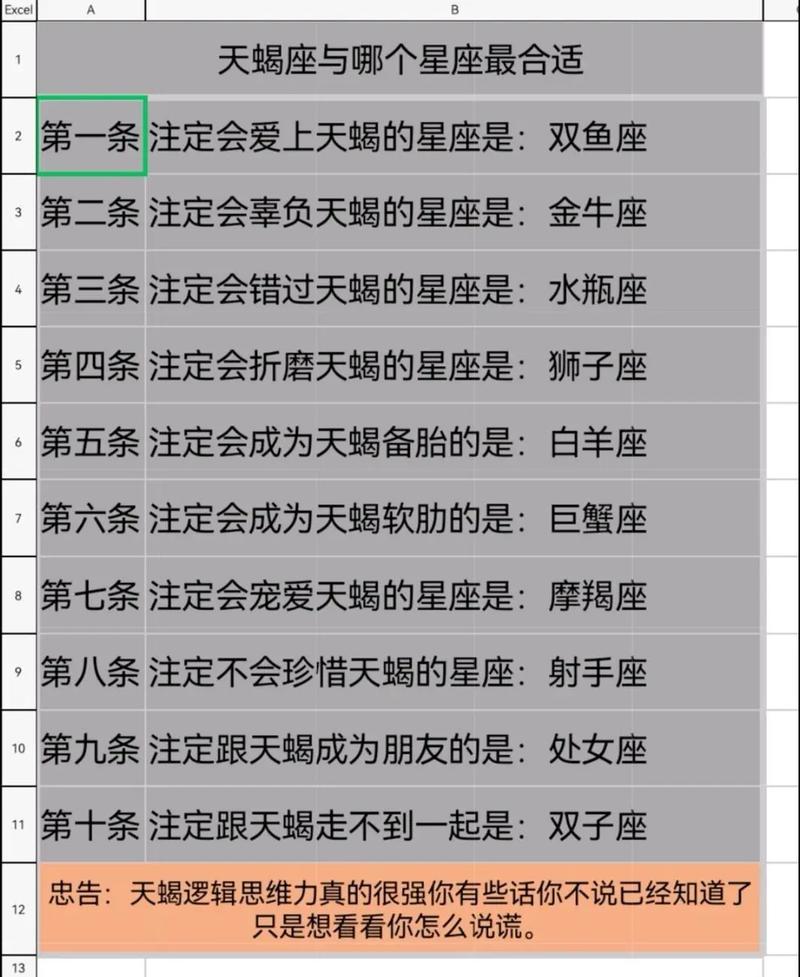 天蝎座和哪个星座关系蕞好？天蝎座朋友星座排行是怎样的？
