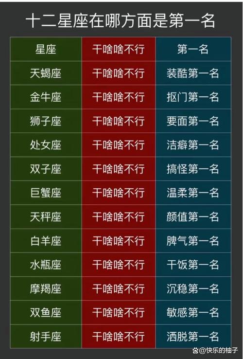 哪些星座外表看似聪明实则最笨？