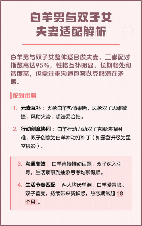 白羊座和双子座性格是否相投，适合成为伴侣吗？