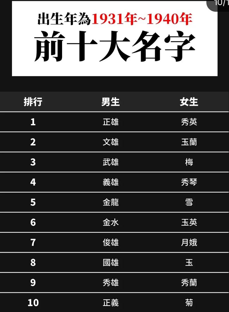 台湾男生名字有哪些既漂亮又有涵养，适合台姓男孩？
