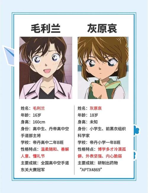 小兰在名侦探柯南中对应的星座是哪个？