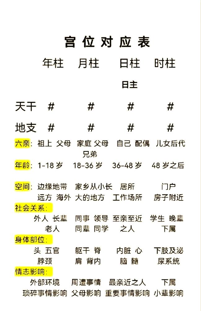 八字算命中，如何通过工作地点判断事业运势所在的柱位？