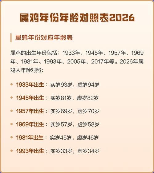 属鸡的人究竟在哪几个年份出生？