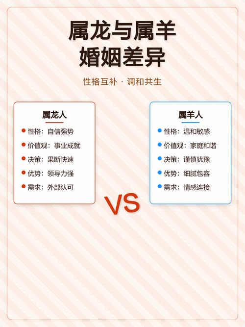 生肖羊和生肖龙相配吗？他们的性格和命运是否相合？