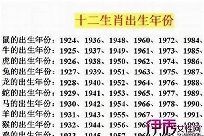 1991年属羊的人，2022年什么数字最旺？