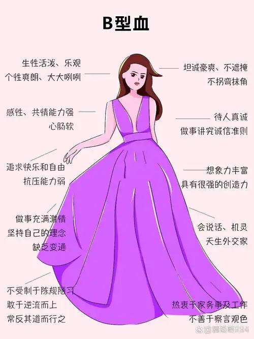 b型血的人有哪些显著特征或特点？