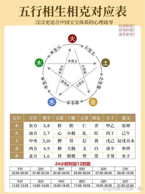 如何判断自己的命理中五行缺什么以及五行偏旺的情况？