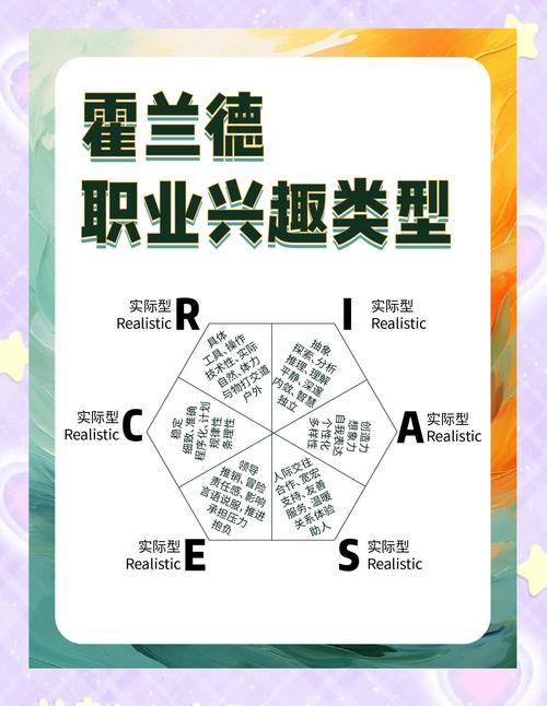 如何，找到最适合自己的专业方向？