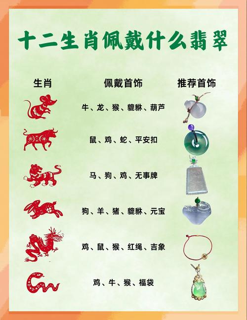 十二生肖中，哪些生肖最适合佩戴哪种玉石？
