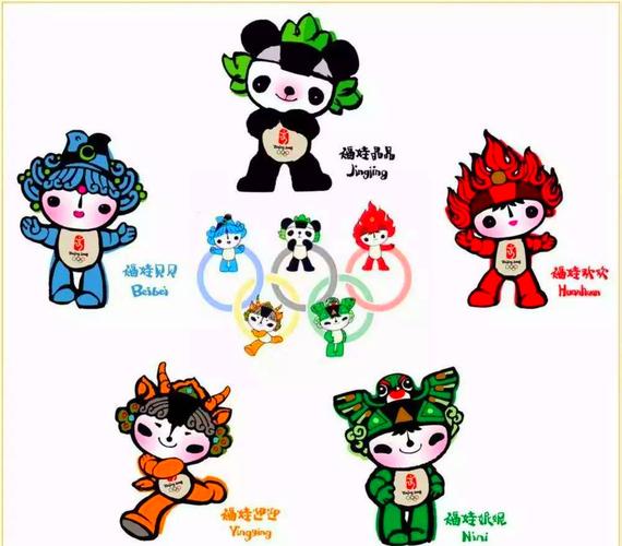 北京奥运会吉祥物分别代表了什么深层寓意？
