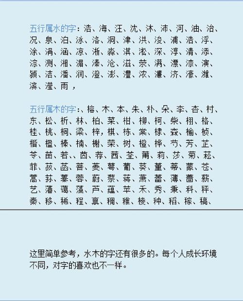 有哪些宝宝名字既带水又带木？