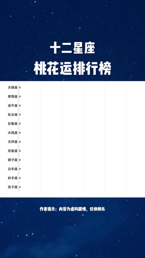 十二星座中，哪些星座的桃花运被称为四大天王？