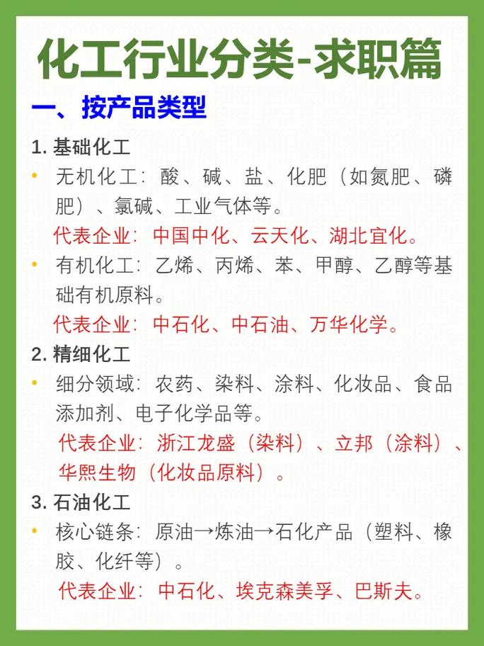 化工产品在五行中分别归属哪一类？化工行业五行属性是什么？