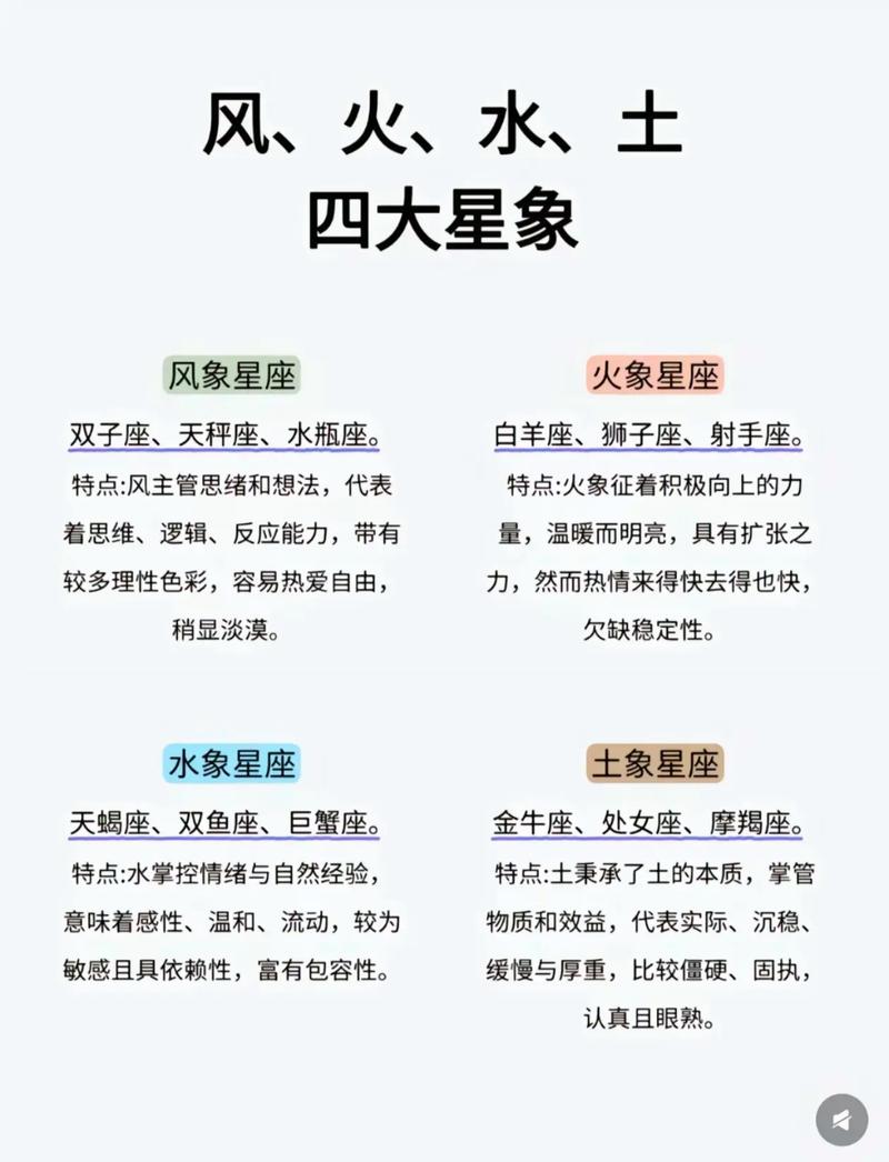 火象星座和哪个星座蕞匹配？揭秘火象星座蕞佳配对！