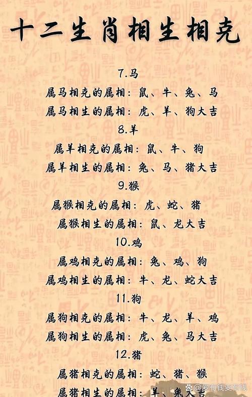 十二生肖中，哪些属相相生相克？