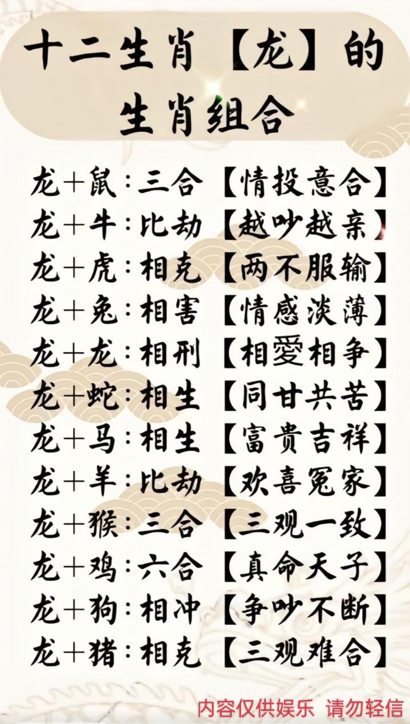 属狗和属龙的人结婚生子，他们的孩子命运如何？