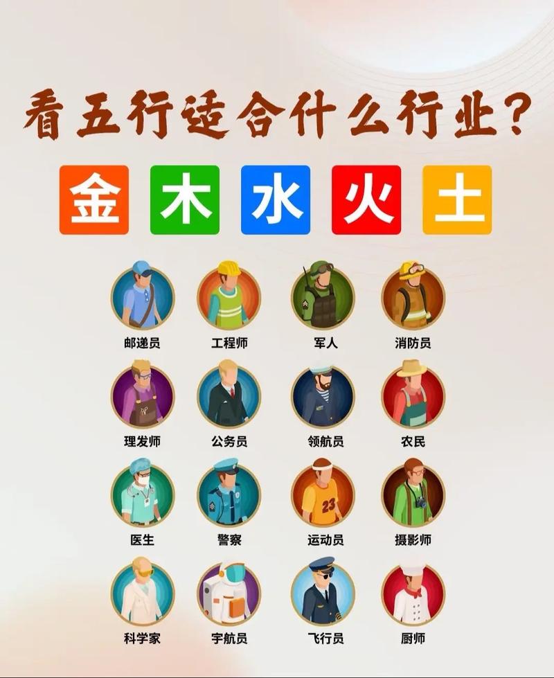 卖衣服五行属金，这个行业属于五行中金属性的行业吗？