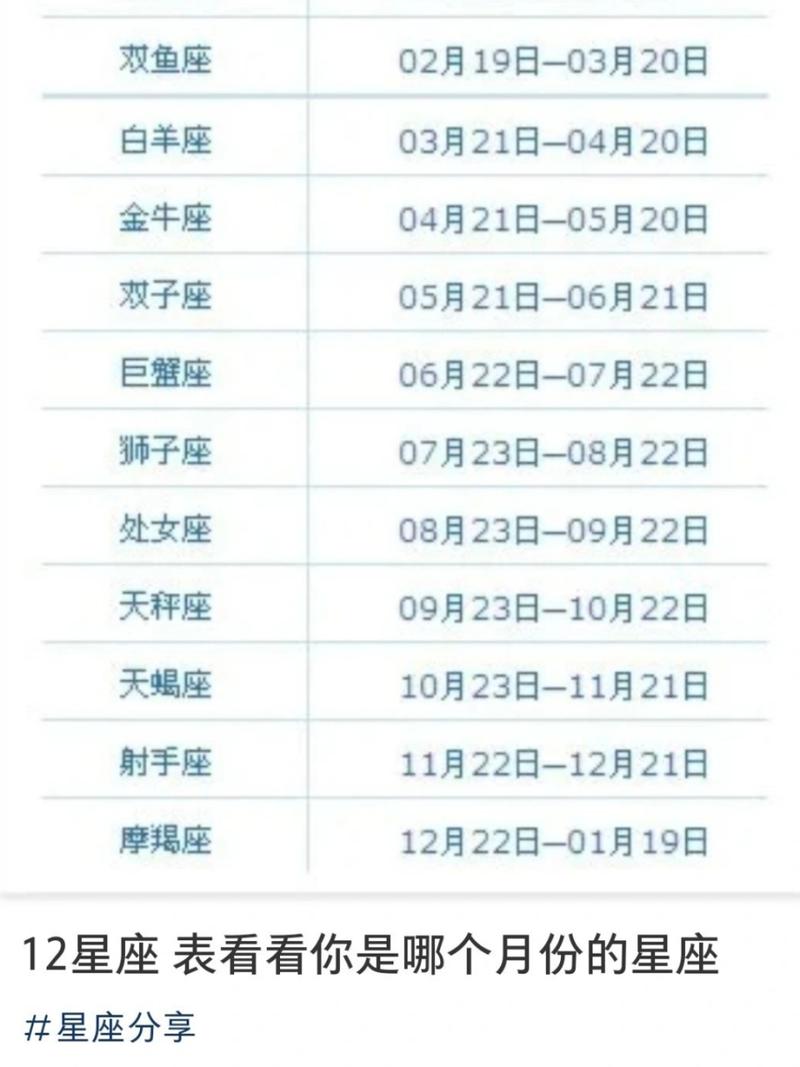 请问哪个星座的日期是4月20日至5月20日？