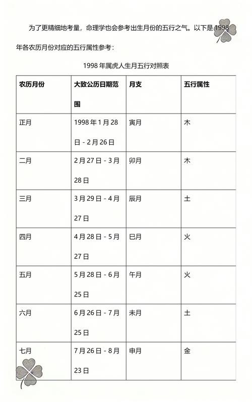 1998年五行属什么土命，土虎命的人家庭事业会顺利吗？